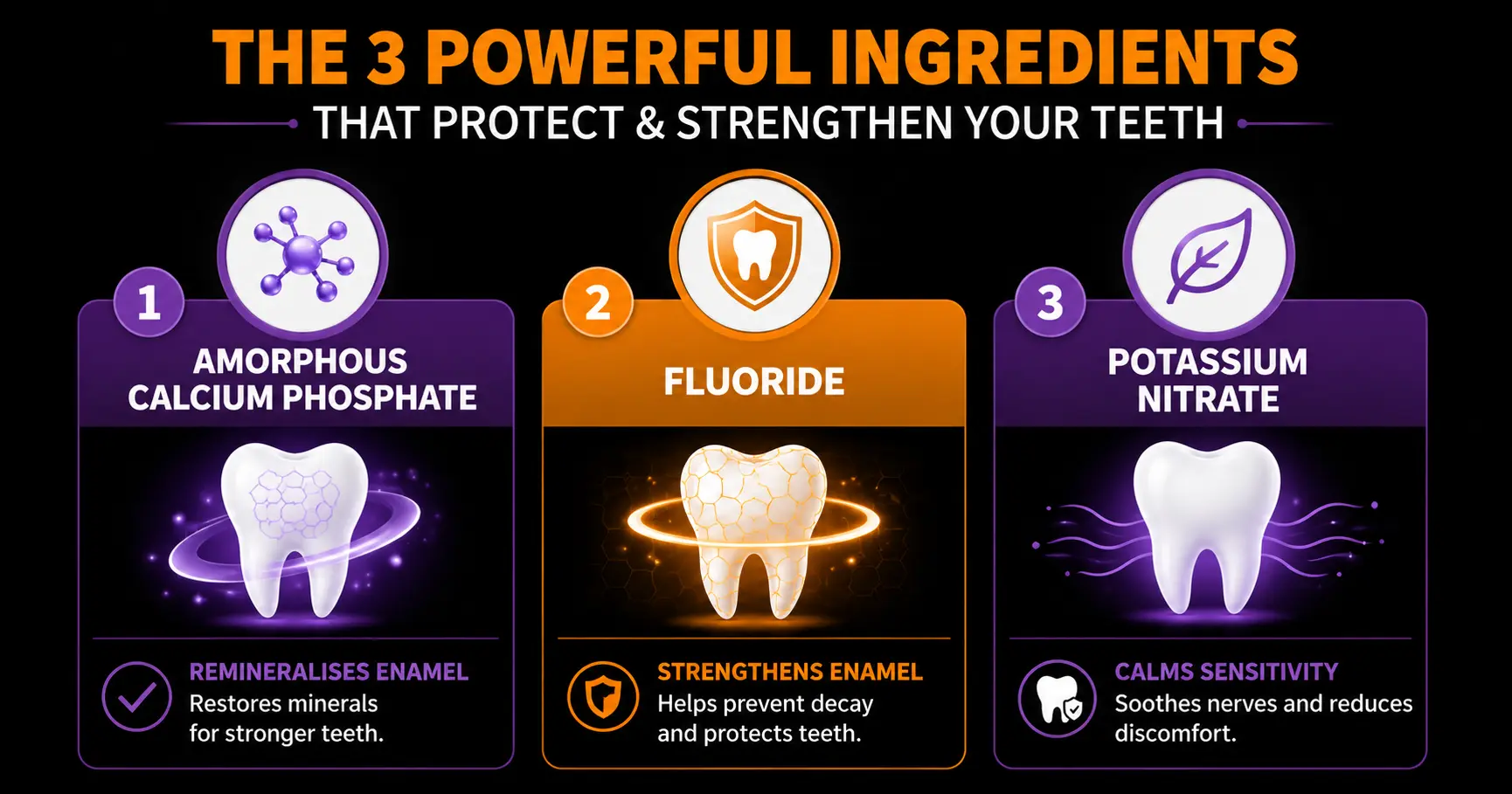 Protective ingredients in Philips Zoom whitening gel: calcium phosphate, fluoride, and potassium nitrate.