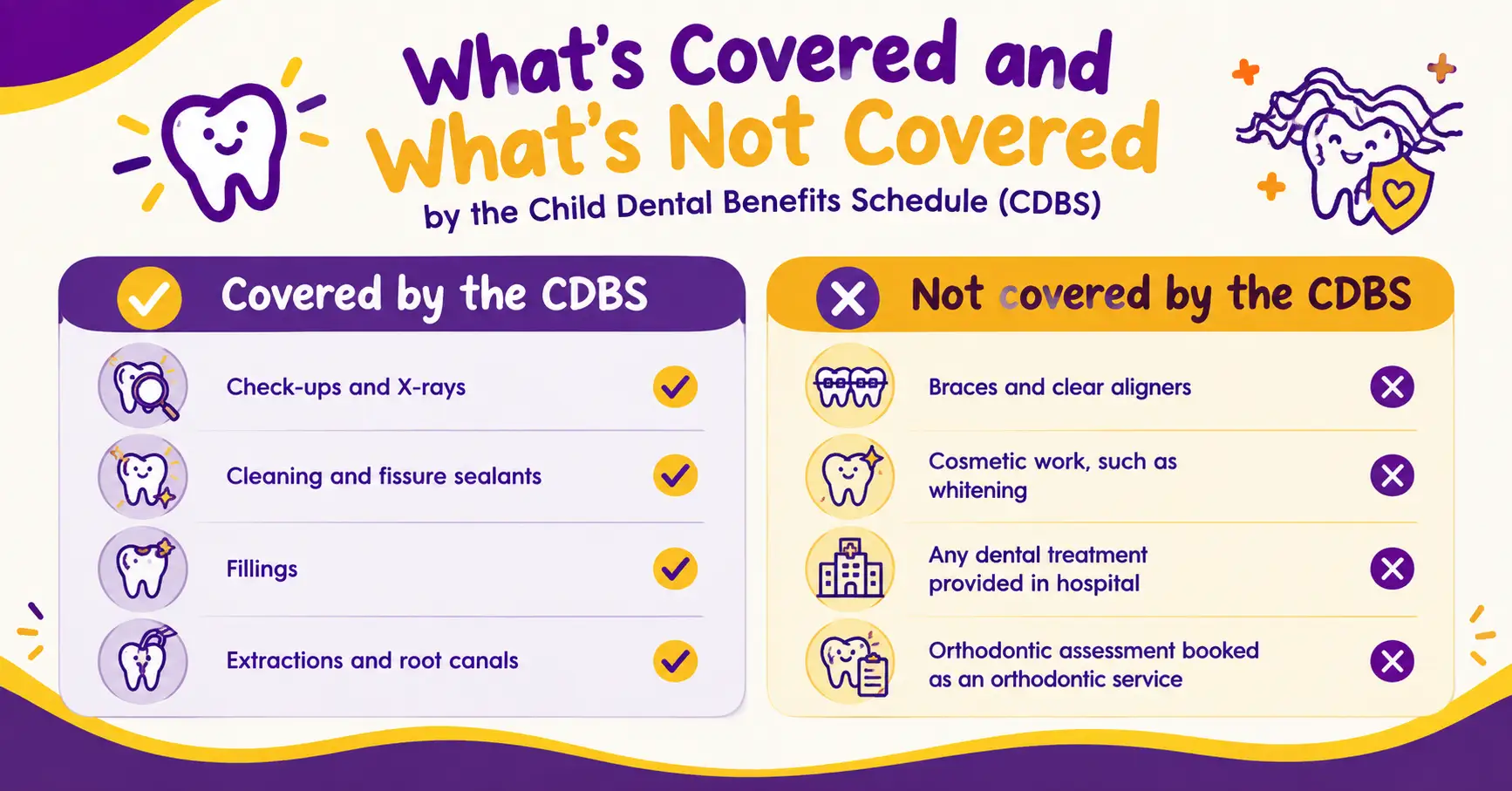 What the Child Dental Benefits Schedule covers and does not cover